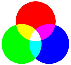 Der Farbraum RGB (additive Farbmischung)